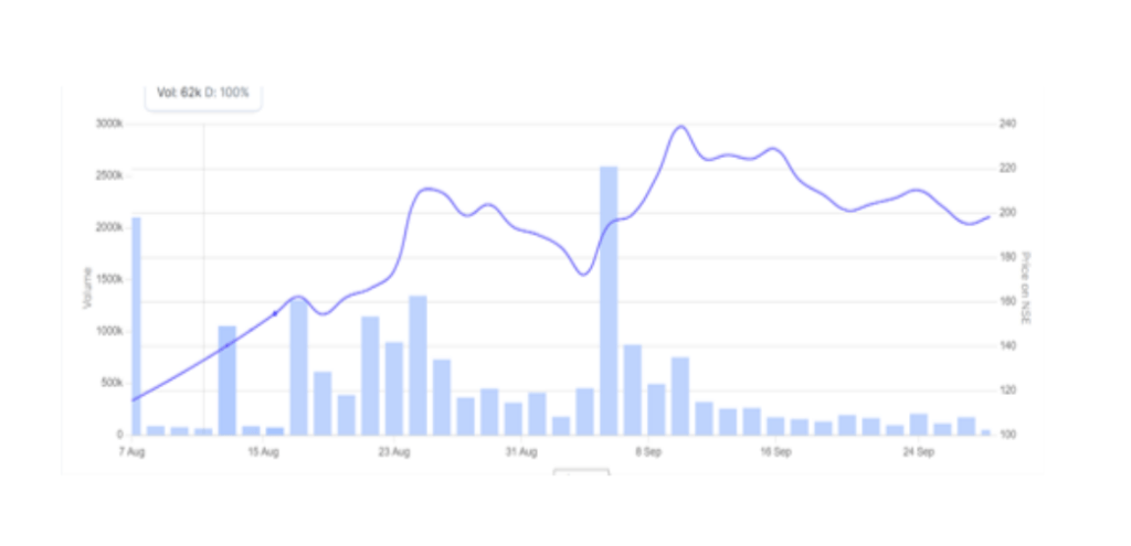 Venture Funds
